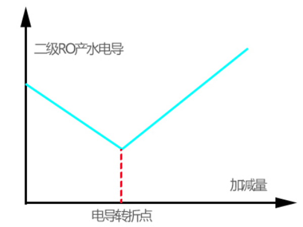 EDI超純水設備,電子超純水系統,東莞超純水設備廠家
